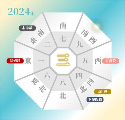 風水 2024 方位|2024年の吉方位とラッキーカラー